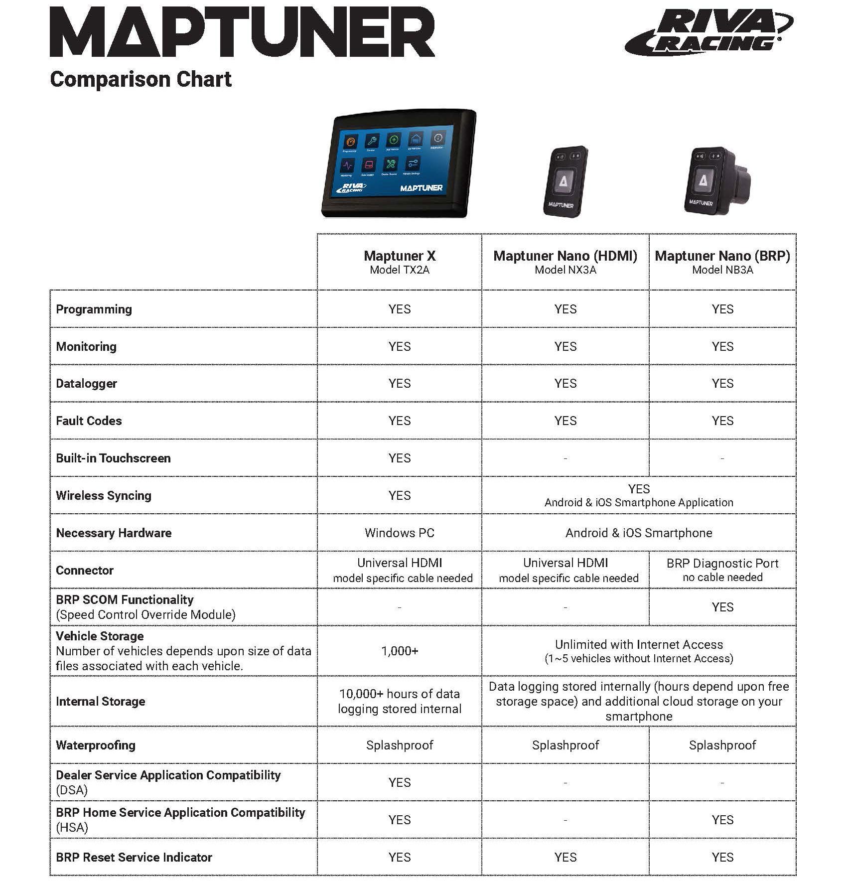 Which Maptuner is right for you?